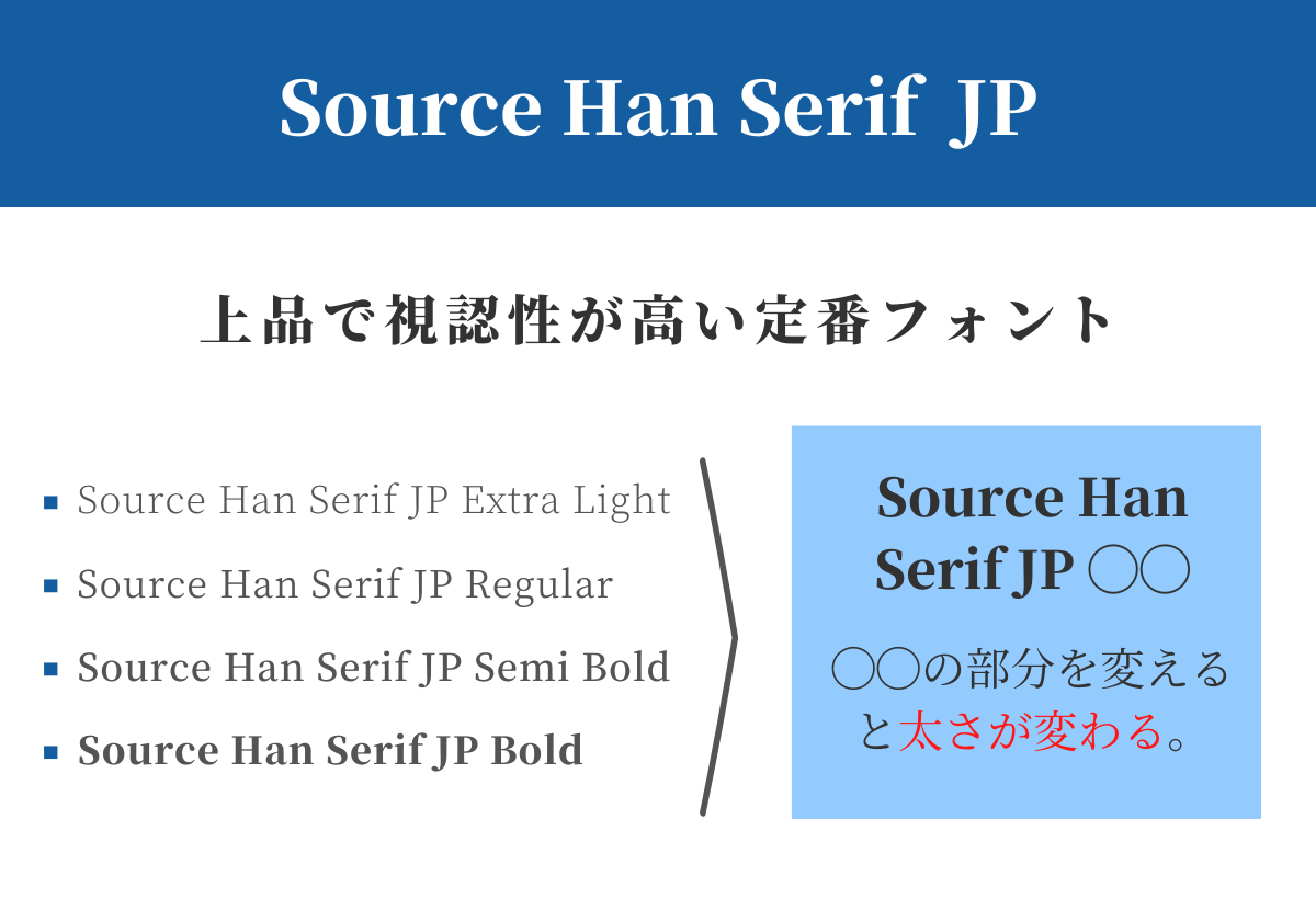 Source Han Serif JP