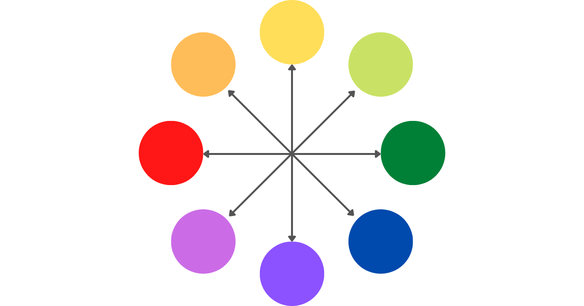 反対色を表した色相環